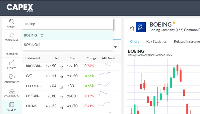 boeing Aktien capex