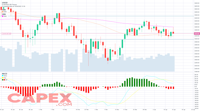 Technical Analysis what is