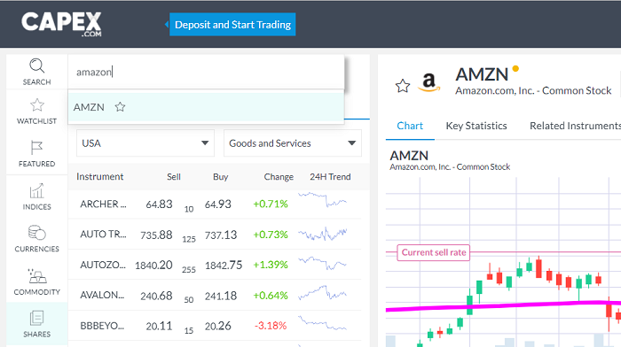 grafico azioni amazon