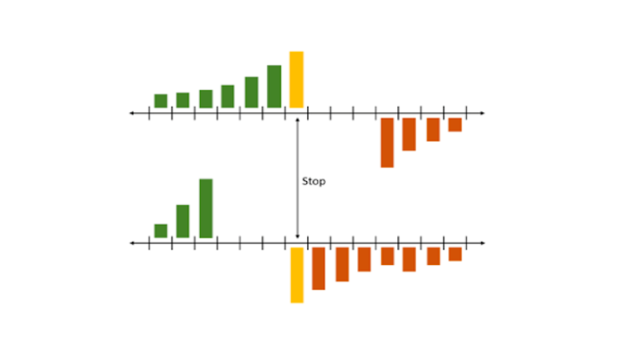 Crypto arbitrage - step 5