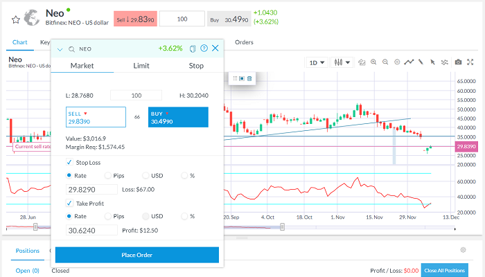 comprare neo criptovaluta