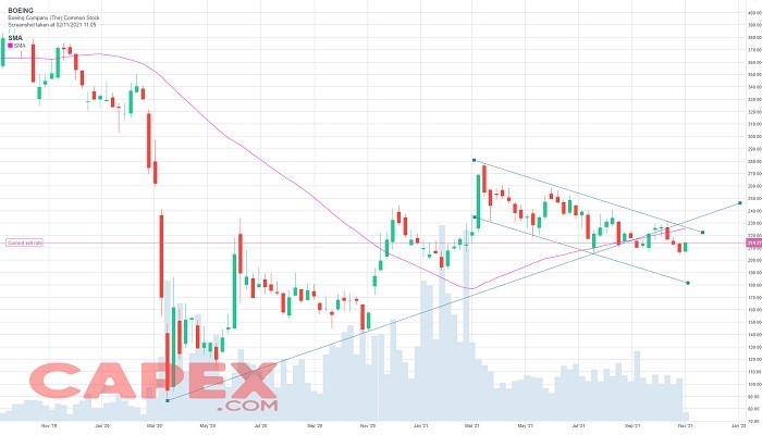 مخطط أسعار بوينج (الرسم البياني الأسبوعي) - CAPEX WebTrader