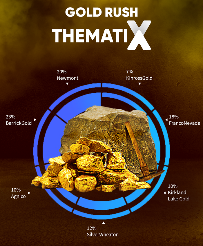 شراء الذهب عبر منتج Gold Rush Tematix مع Capex