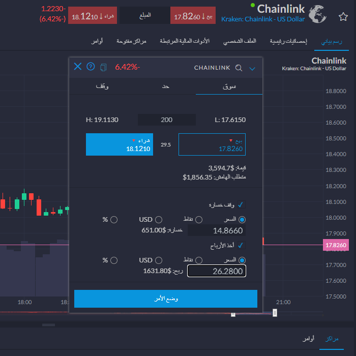 شراء عملة تشاين لينك Chainlink مع CAPEX