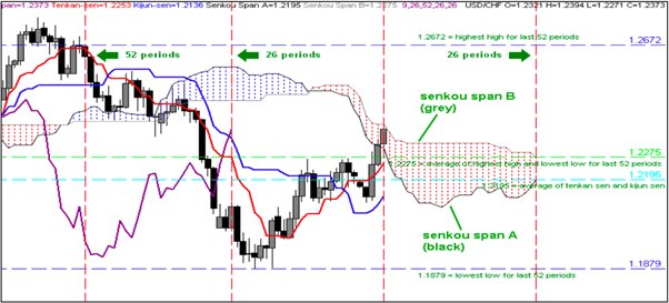 Kumo Sentiment 