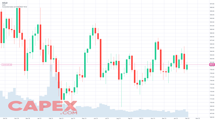 Wie investiert man in Gold