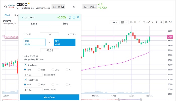 how to buy cisco shares with Capex