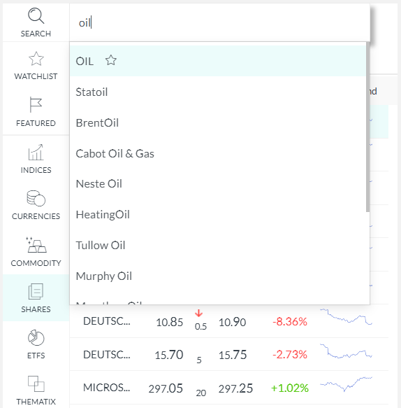 Trading con petróleo