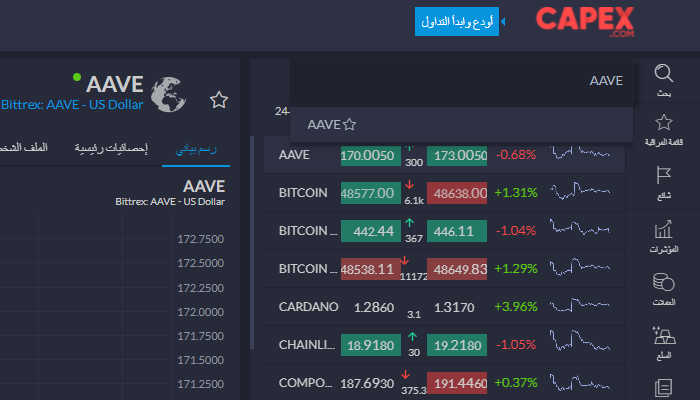 تداول عملة آفي AAVE مع CAPEX