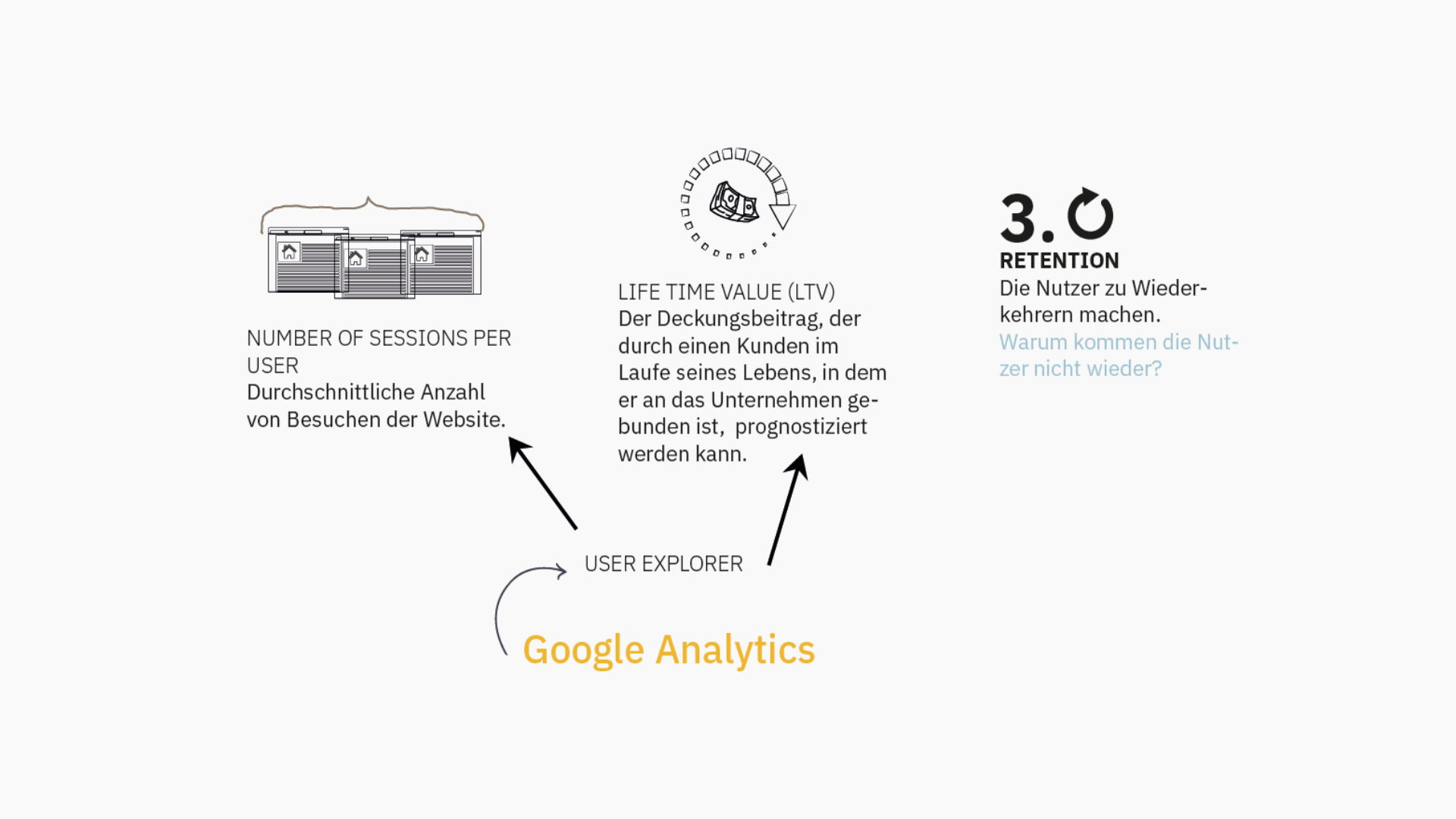 analytic-tools-google_retention.jpg