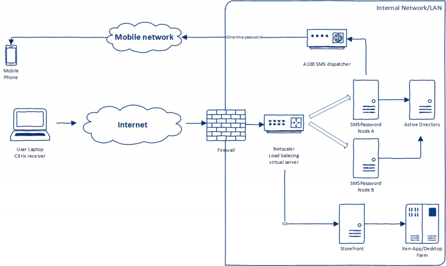 citrix installation manager installation failed 1603 main