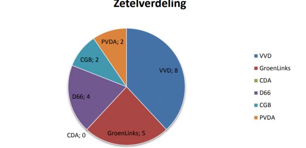 https://aaenhunze.vvd.nl/nieuws/29355/vvd-aa-en-hunze-grote-winnaar-van-de-scholierenverkiezingen