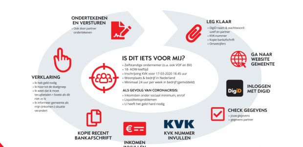 https://aaenhunze.vvd.nl/nieuws/39010/bijna-1000-ondernemers-vragen-tijdelijke-overbruggingsregeling-zelfstandig-ondernemers-tozo-aan-bij-werkplein-drentse-aa