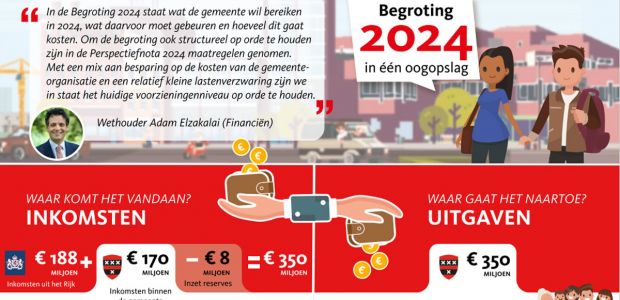 https://amstelveen.vvd.nl/nieuws/54404/begroting-2024-door-raad-vastgesteld