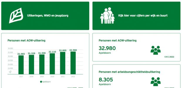 https://apeldoorn.vvd.nl/nieuws/54977/motie-meetbaar-en-merkbaar