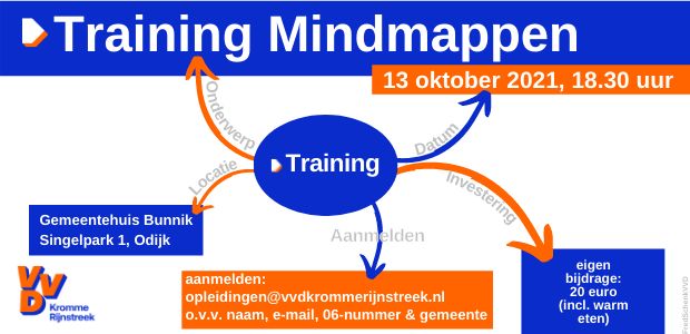 https://bunnik.vvd.nl/nieuws/44617/Training Mindmappen