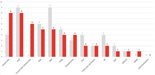 https://debilt.vvd.nl/nieuws/34643/definitieve-uitslagen-verkiezingen-provinciale-staten-utrecht