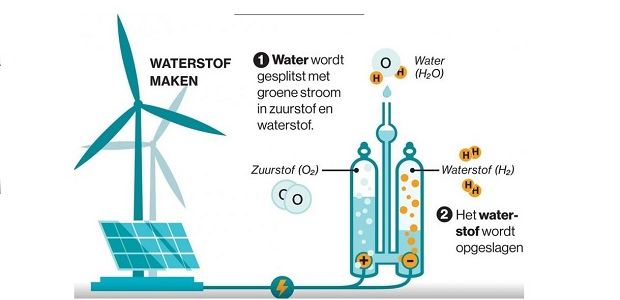 https://dinkelland.vvd.nl/nieuws/40311/schriftelijke-vragen-inzake-waterstof