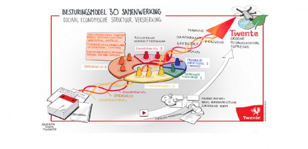 https://dinkelland.vvd.nl/nieuws/43108/windbeleid-noordoost-twente