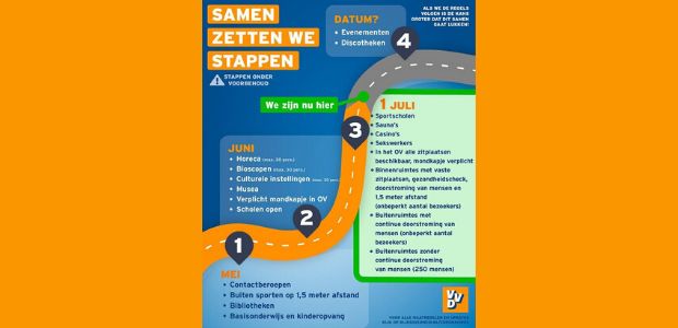 https://doetinchem.vvd.nl/nieuws/40084/VVD Doetinchem Stapje verder Corona