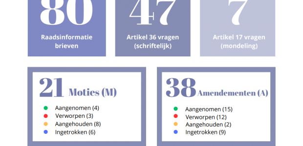 https://geldrop-mierlo.vvd.nl/nieuws/54730/2023-van-de-gemeenteraad