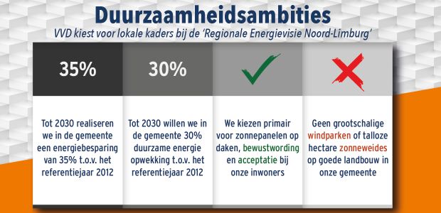 https://gennep.vvd.nl/nieuws/33162/weer-tegen-windmolens-vechten