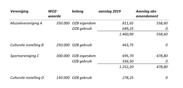 https://helmond.vvd.nl/nieuws/34043/komt-er-een-financiele-meevaller-voor-de-helmondse-sportclubs-en-verenigingen