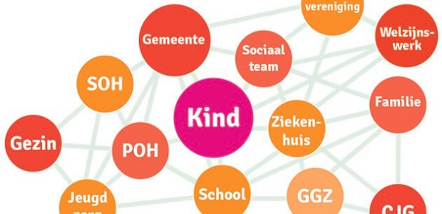 https://hillegom-lisse.vvd.nl/nieuws/40774/eindelijk-ingrepen-aanpak-jeugdzorg