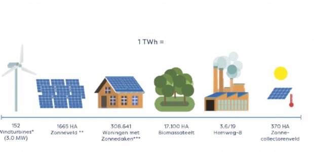 https://houten.vvd.nl/nieuws/36084/vvd-statement-startnotitie-regionale-energie-strategie