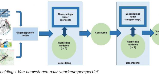 https://houten.vvd.nl/nieuws/36971/vvd-statement-bij-uitgangspuntennotitie-en-beoordelingskader-ruimtelijk-economisch-programma-u10