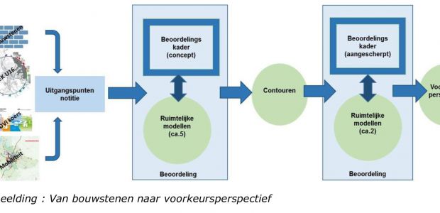 https://houten.vvd.nl/nieuws/37391/vvd-statement-concept-beoordelingskader-en-de-concept-uitgangspuntennotitie-ruimtelijk-economisch-programma-u10