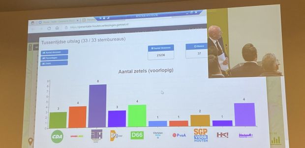 https://houten.vvd.nl/nieuws/49319/voorlopige-uitslag-verkiezingen
