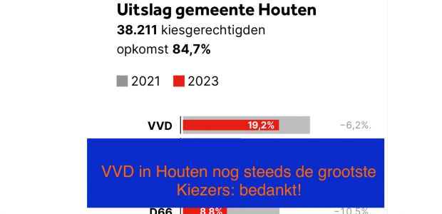 https://houten.vvd.nl/nieuws/54384/the-day-after