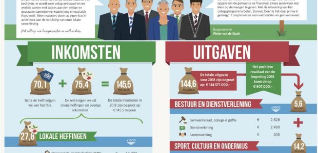 https://lansingerland.vvd.nl/nieuws/32138/minder-belasting-meer-veiligheid-en-mooier-groen