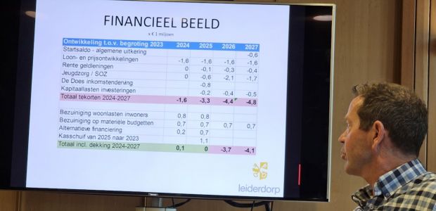 https://leiderdorp.vvd.nl/nieuws/53258/in-2024-ruim-dertig-euro-minder-belasting-dankzij-vvd