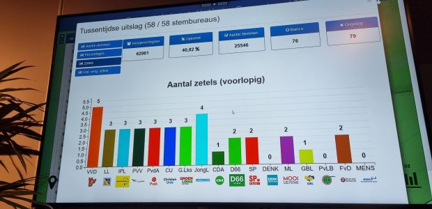 https://lelystad.vvd.nl/nieuws/49256/dank-aan-alle-kiezers-die-op-ons-hebben-gestemd