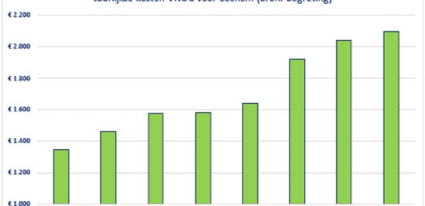 https://lochem.vvd.nl/nieuws/35696/blog-264-vnog-vnojee