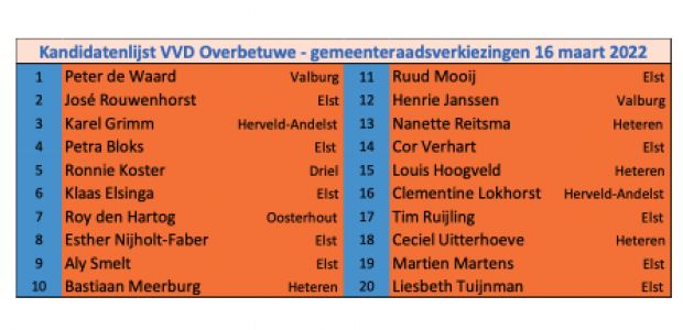 https://overbetuwe.vvd.nl/nieuws/46701/kandidatenlijst-vvd-gemeenteraadsverkiezingen-bekend