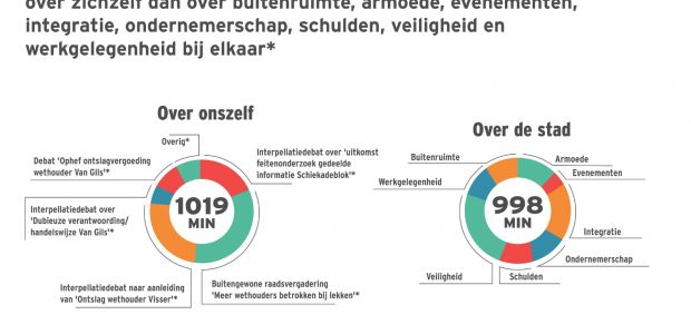 https://rotterdam.vvd.nl/nieuws/36006/laat-die-even-op-je-inwerken