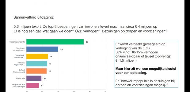 https://utrechtseheuvelrug.vvd.nl/nieuws/35360/hoe-dan-wel-starters-en-blijvers-regeling