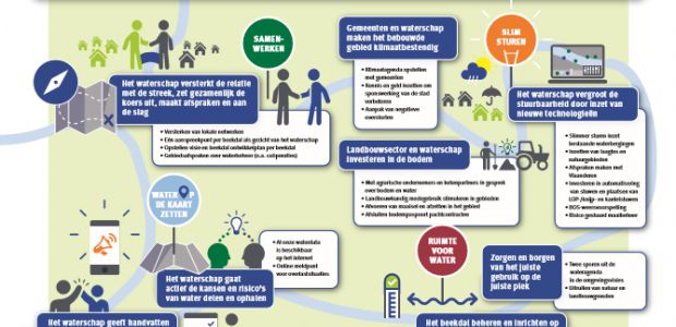 https://waalre.vvd.nl/nieuws/23423/update-vanuit-vvd-waterschap-bestuurder-jos-kuppens