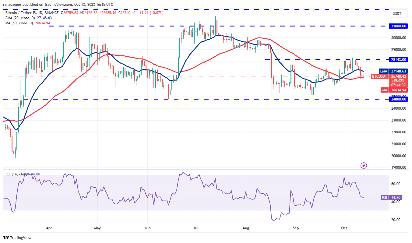 BTC, ETH, BNB, XRP, SOL, ADA, DOGE, TON, DOT, MATIC - La Crypto Monnaie