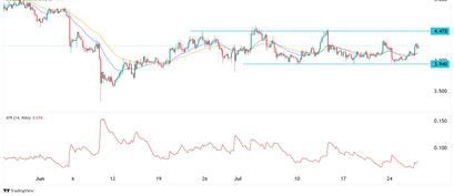 WorldCoin (WLD), Casper (CSPR), Ordinateur Internet (ICP) - La Crypto Monnaie