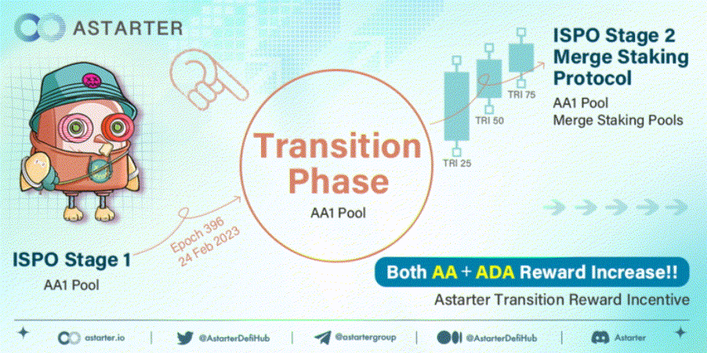 Astarter ISPO Transition Reward Incentive