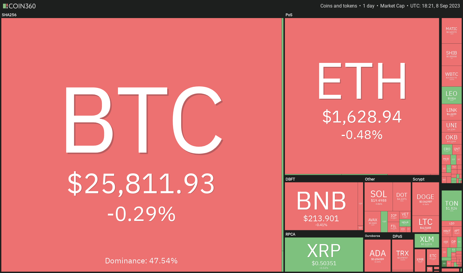 Price analysis 9/8: BTC, ETH, BNB, XRP, ADA, DOGE, SOL, TON, DOT, MATIC | Crypto Breaking News