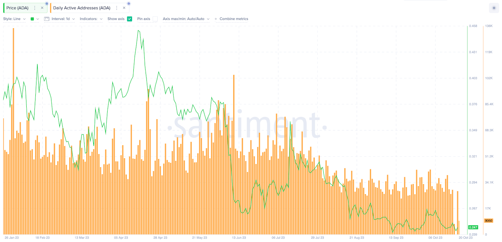 Le prix de Cardano (ADA) pourrait atteindre 0,50 $ si ces mesures se répètent - La Crypto Monnaie