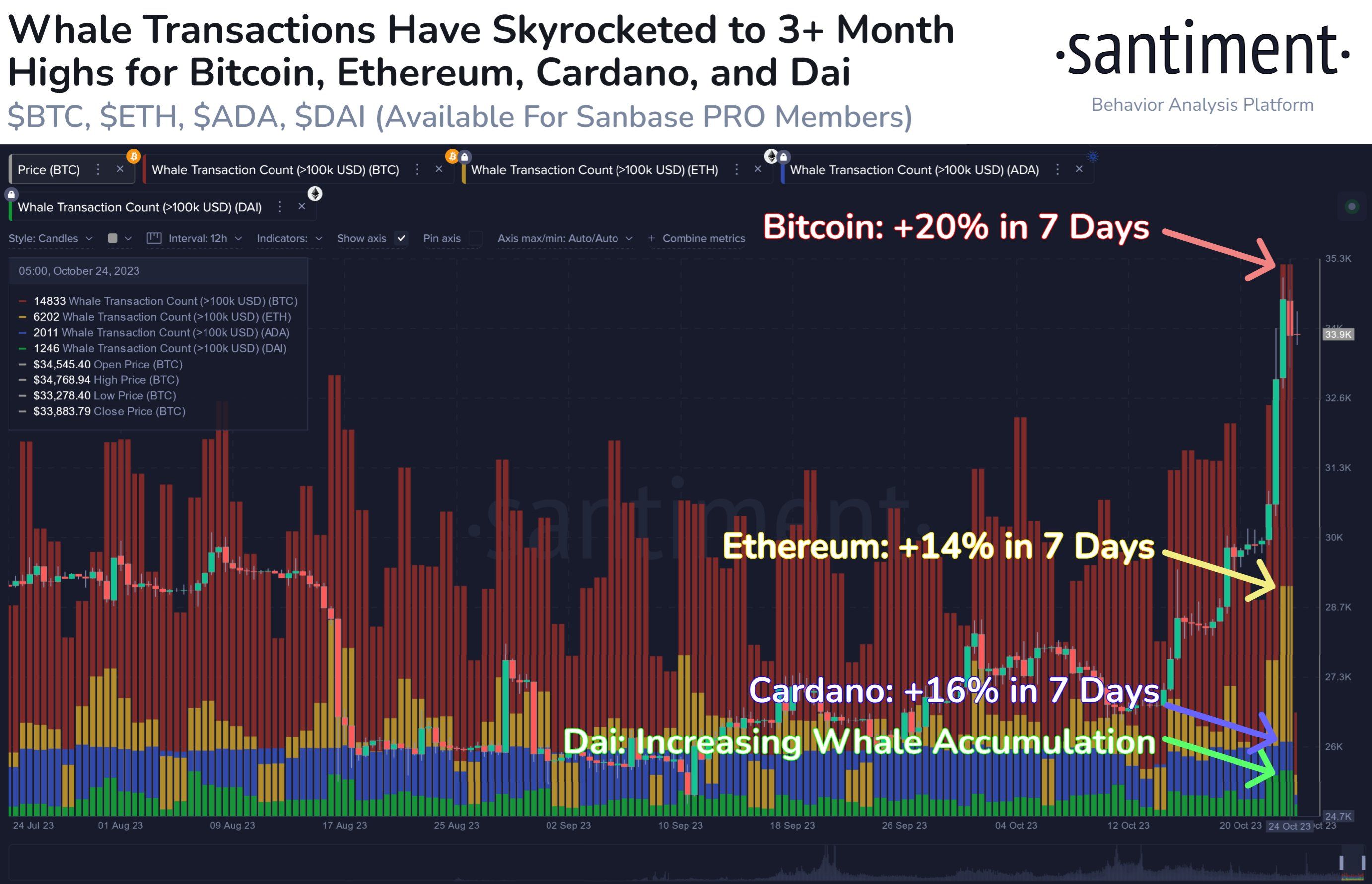 Pourquoi le prix de l’Ether (ETH) a-t-il augmenté aujourd’hui ? - La Crypto Monnaie