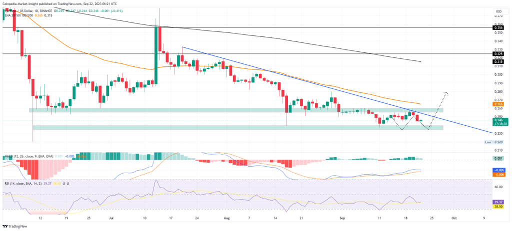 Les approvisionnements entrants préviennent d’un krach à Cardano ! - La Crypto Monnaie