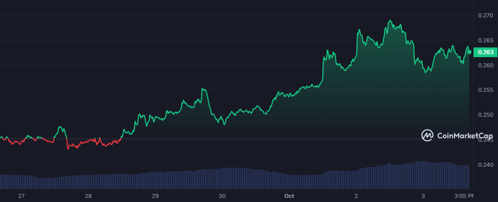 Cardano Price Prediction: How High will Cardano Price Go?