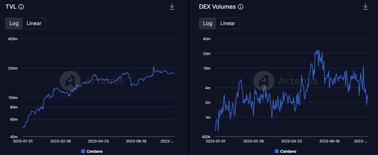 Comment Cardano s'en est sorti en 2023 - La Crypto Monnaie